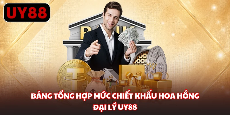 Bảng tổng hợp mức chiết khấu hoa hồng đại lý UY88